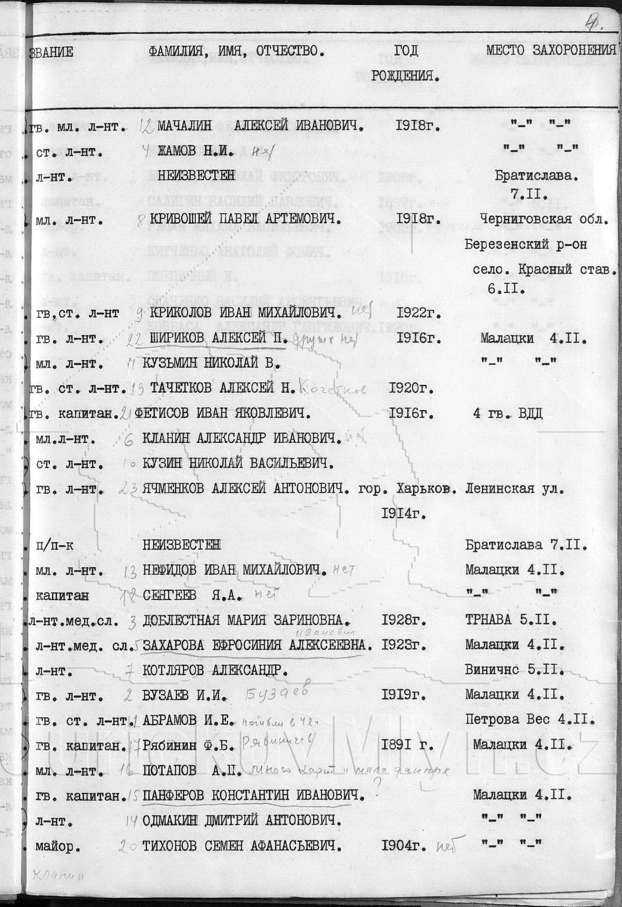 Dokument z Moskevského archivu